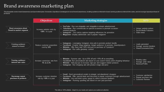 Brand Launch Checklist Ppt PowerPoint Presentation Complete Deck With Slides Slide51