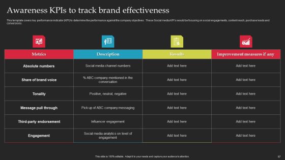 Brand Launch Checklist Ppt PowerPoint Presentation Complete Deck With Slides Slide57
