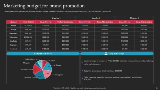 Brand Launch Checklist Ppt PowerPoint Presentation Complete Deck With Slides Slide60