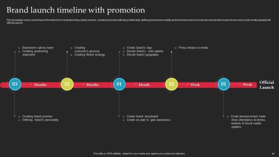 Brand Launch Checklist Ppt PowerPoint Presentation Complete Deck With Slides Slide61