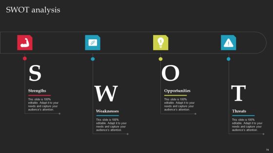 Brand Launch Checklist Ppt PowerPoint Presentation Complete Deck With Slides Slide74