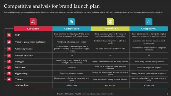 Brand Launch Checklist Ppt PowerPoint Presentation Complete Deck With Slides