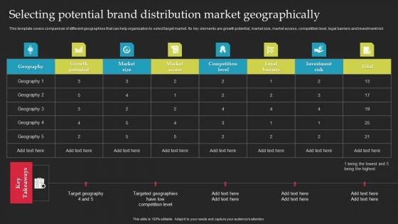 Brand Launch Checklist Selecting Potential Brand Distribution Market Geographically Microsoft PDF