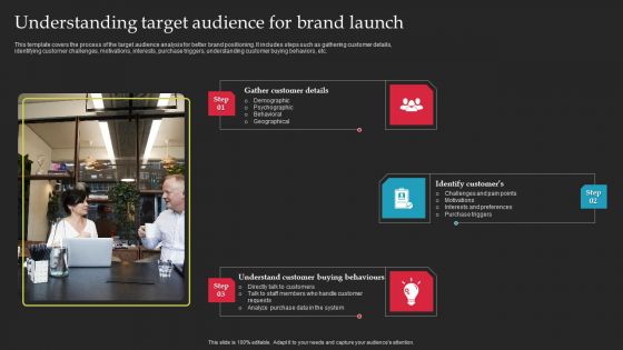 Brand Launch Checklist Understanding Target Audience For Brand Launch Ppt Ideas Slides PDF