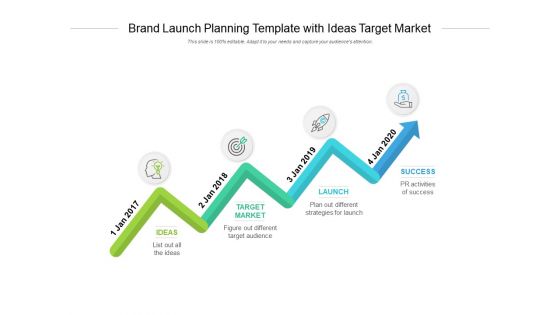 Brand Launch Planning Template With Ideas Target Market Ppt PowerPoint Presentation Styles Icons