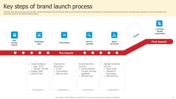 Brand Launch Ppt PowerPoint Presentation Complete Deck With Slides