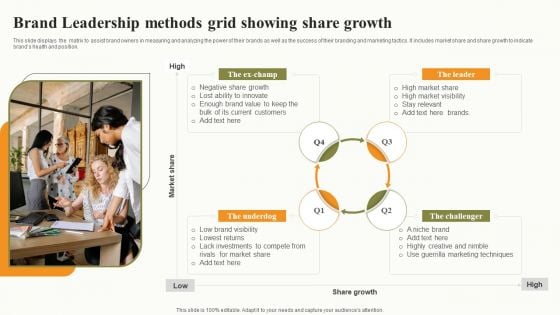 Brand Leadership Methods Grid Showing Share Growth Slides PDF