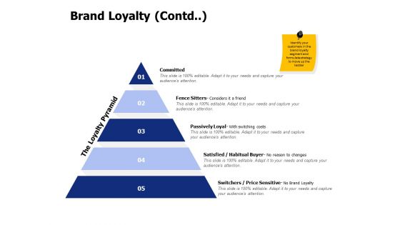 Brand Loyalty Contd Ppt PowerPoint Presentation Slides Guide