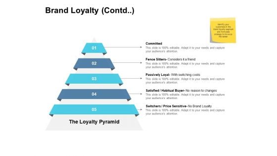 Brand Loyalty Contd Ppt PowerPoint Presentation Styles Good