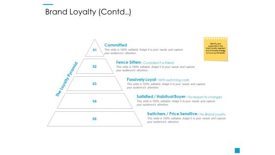 Brand Loyalty Contd Ppt PowerPoint Presentation Styles Templates