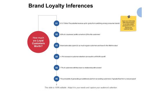 Brand Loyalty Inferences Ppt PowerPoint Presentation Icon Slide Portrait