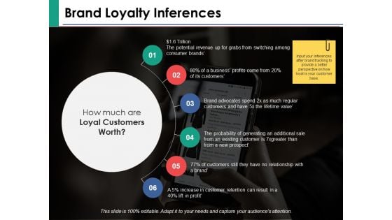 Brand Loyalty Inferences Ppt PowerPoint Presentation Inspiration Clipart Images