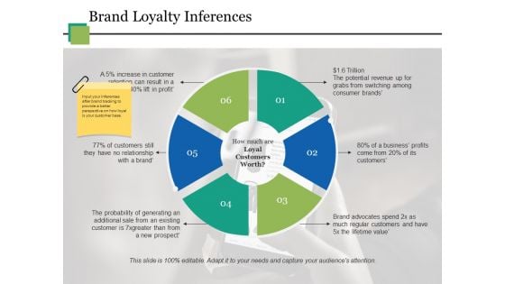 Brand Loyalty Inferences Ppt PowerPoint Presentation Styles Gridlines