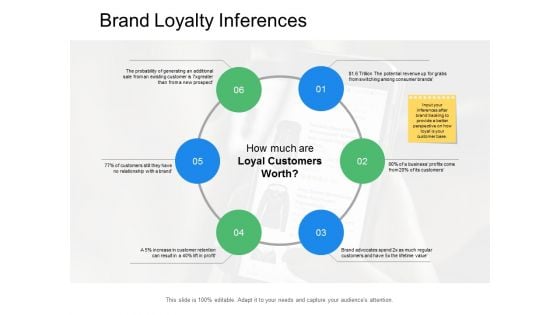 Brand Loyalty Inferences Ppt Powerpoint Presentation Styles Layout