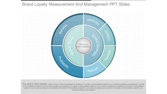 Brand Loyalty Measurement And Management Ppt Slides