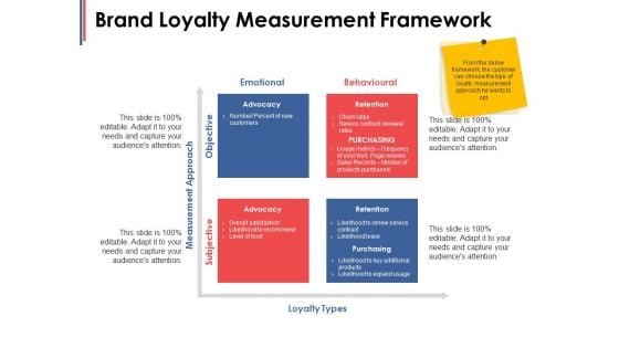 Brand Loyalty Measurement Framework Ppt PowerPoint Presentation Infographic Template Designs