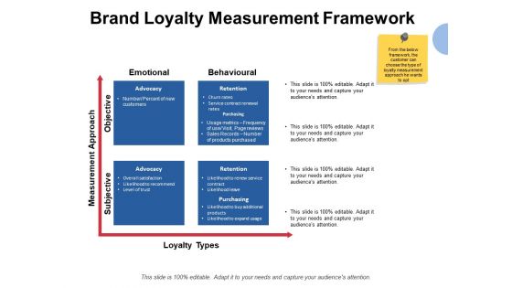 Brand Loyalty Measurement Framework Ppt PowerPoint Presentation Infographic Template Graphic Images