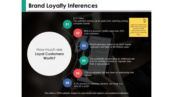 Brand Loyalty Measurement Ppt PowerPoint Presentation Complete Deck With Slides