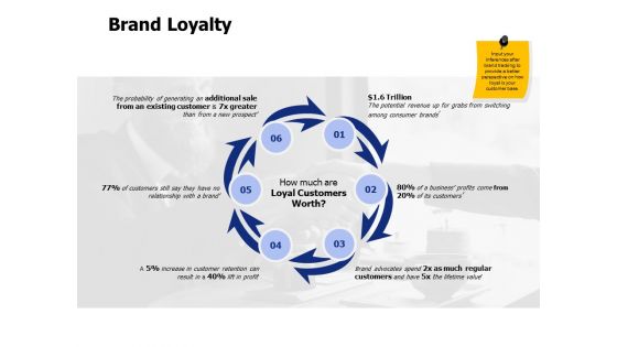 Brand Loyalty Ppt PowerPoint Presentation Inspiration Icons