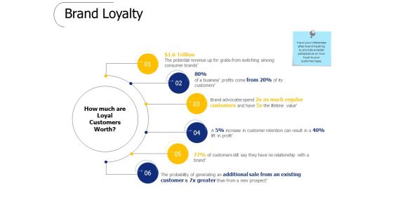 Brand Loyalty Ppt PowerPoint Presentation Inspiration Template Brand Loyalty Ppt PowerPoint Presentation Inspiration Template