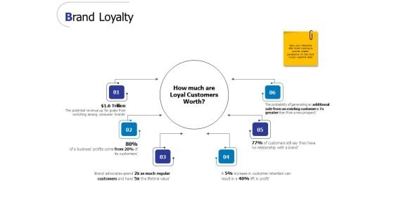 Brand Loyalty Ppt PowerPoint Presentation Portfolio Ideas