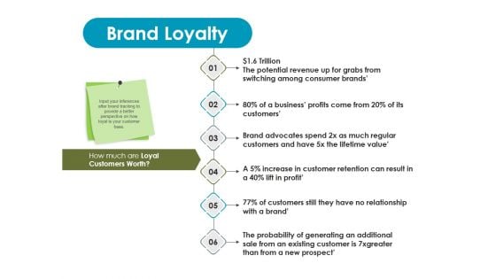 Brand Loyalty Ppt PowerPoint Presentation Professional Graphics Design