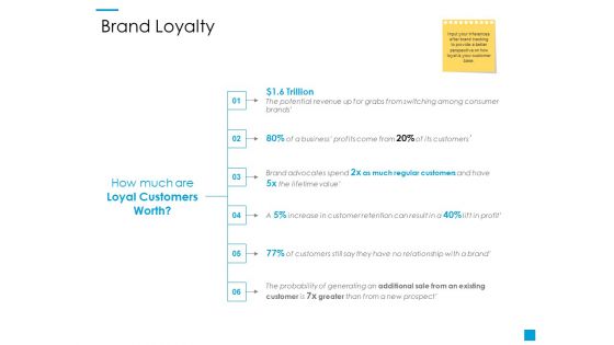 Brand Loyalty Ppt PowerPoint Presentation Summary Graphics Download