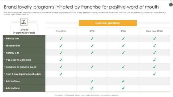 Brand Loyalty Programs Initiated By Franchise For Positive Word Of Mouth Themes PDF