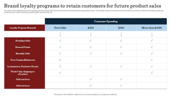 Brand Loyalty Programs To Retain Customers For Future Product Sales Pictures PDF