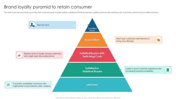 Brand Loyalty Pyramid To Retain Consumer Infographics PDF