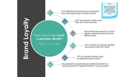 Brand Loyalty Template 1 Ppt PowerPoint Presentation Styles Guidelines