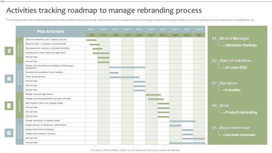 Brand Maintenance Toolkit Activities Tracking Roadmap To Manage Rebranding Process Download PDF