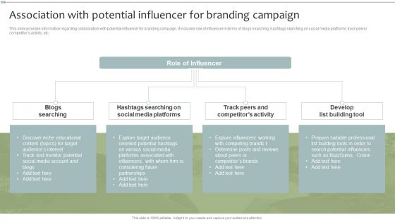 Brand Maintenance Toolkit Association With Potential Influencer For Branding Campaign Mockup PDF