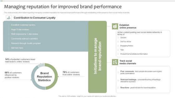 Brand Maintenance Toolkit Managing Reputation For Improved Brand Performance Designs PDF