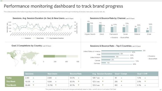 Brand Maintenance Toolkit Ppt PowerPoint Presentation Complete With Slides Slide11