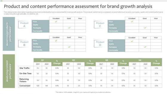 Brand Maintenance Toolkit Product And Content Performance Assessment For Brand Growth Analysis Diagrams PDF