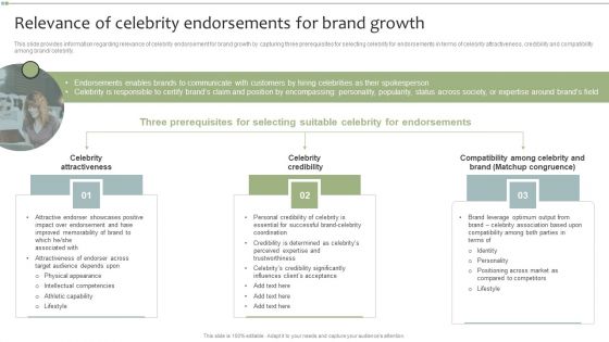Brand Maintenance Toolkit Relevance Of Celebrity Endorsements For Brand Growth Mockup PDF