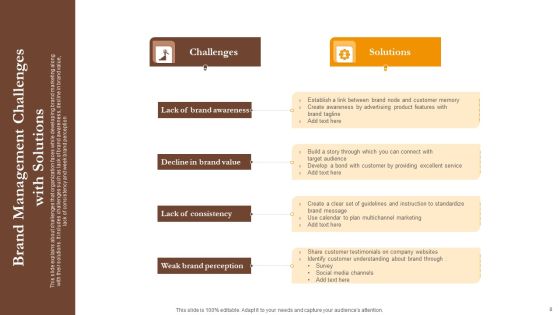 Brand Management Challenges Ppt PowerPoint Presentation Complete Deck With Slides Slide08
