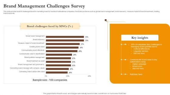 Brand Management Challenges Survey Ppt Ideas Backgrounds PDF