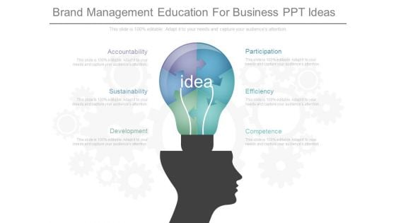 Brand Management Education For Business Ppt Ideas Brand Management Education For Business Ppt Ideas