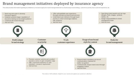 Brand Management Initiatives Deployed By Insurance Agency Inspiration PDF