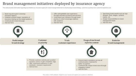 Brand Management Initiatives Deployed By Insurance Agency Inspiration PDF