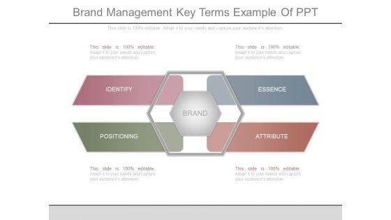 Brand Management Key Terms Example Of Ppt