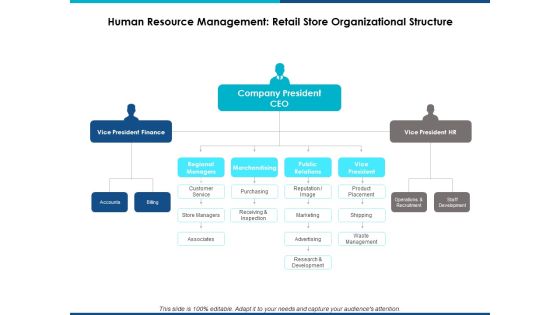 Brand Management Ppt PowerPoint Presentation Complete Deck With Slides Slide28