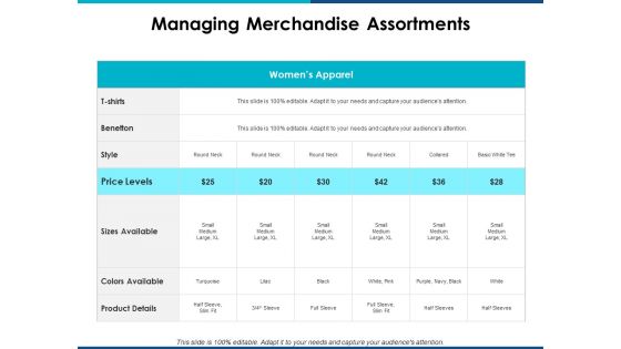 Brand Management Ppt PowerPoint Presentation Complete Deck With Slides