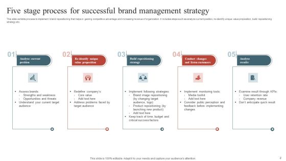 Brand Management Strategy Ppt PowerPoint Presentation Complete With Slides Slide02