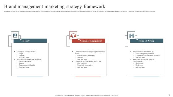 Brand Management Strategy Ppt PowerPoint Presentation Complete With Slides Slide03
