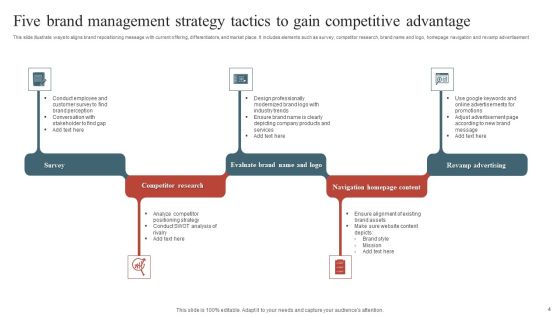 Brand Management Strategy Ppt PowerPoint Presentation Complete With Slides Slide04