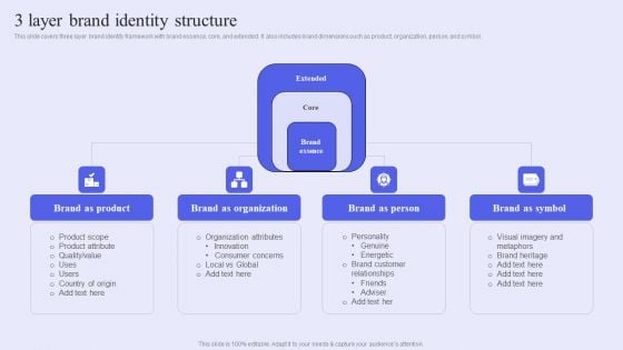 Brand Management Strategy To Increase Awareness 3 Layer Brand Identity Structure Introduction PDF