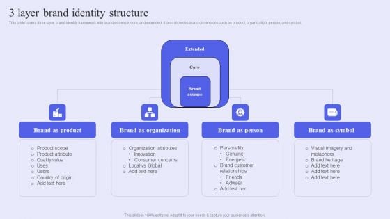 Brand Management Strategy To Increase Awareness 3 Layer Brand Identity Structure Introduction PDF